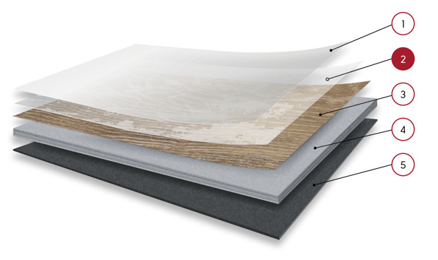 Gluedown format layer diagram highlighting the clear PVC embossed wear layer