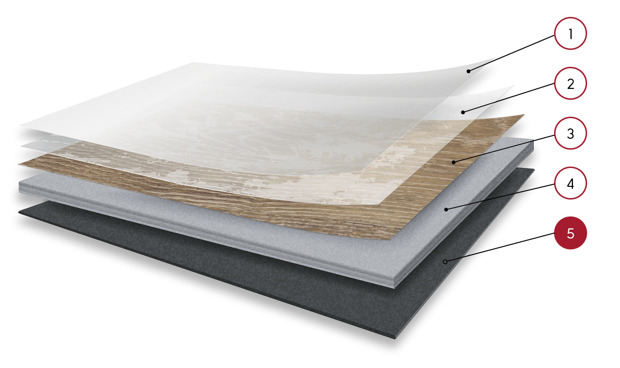 Gluedown format layer diagram highlighting the PVC backing layer